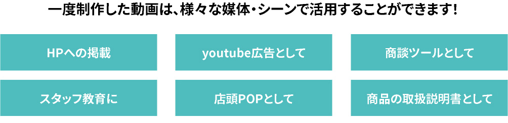 一度制作した動画は、様々な媒体・シーンで活用することができます！