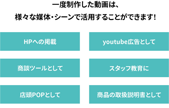 一度制作した動画は、様々な媒体・シーンで活用することができます！