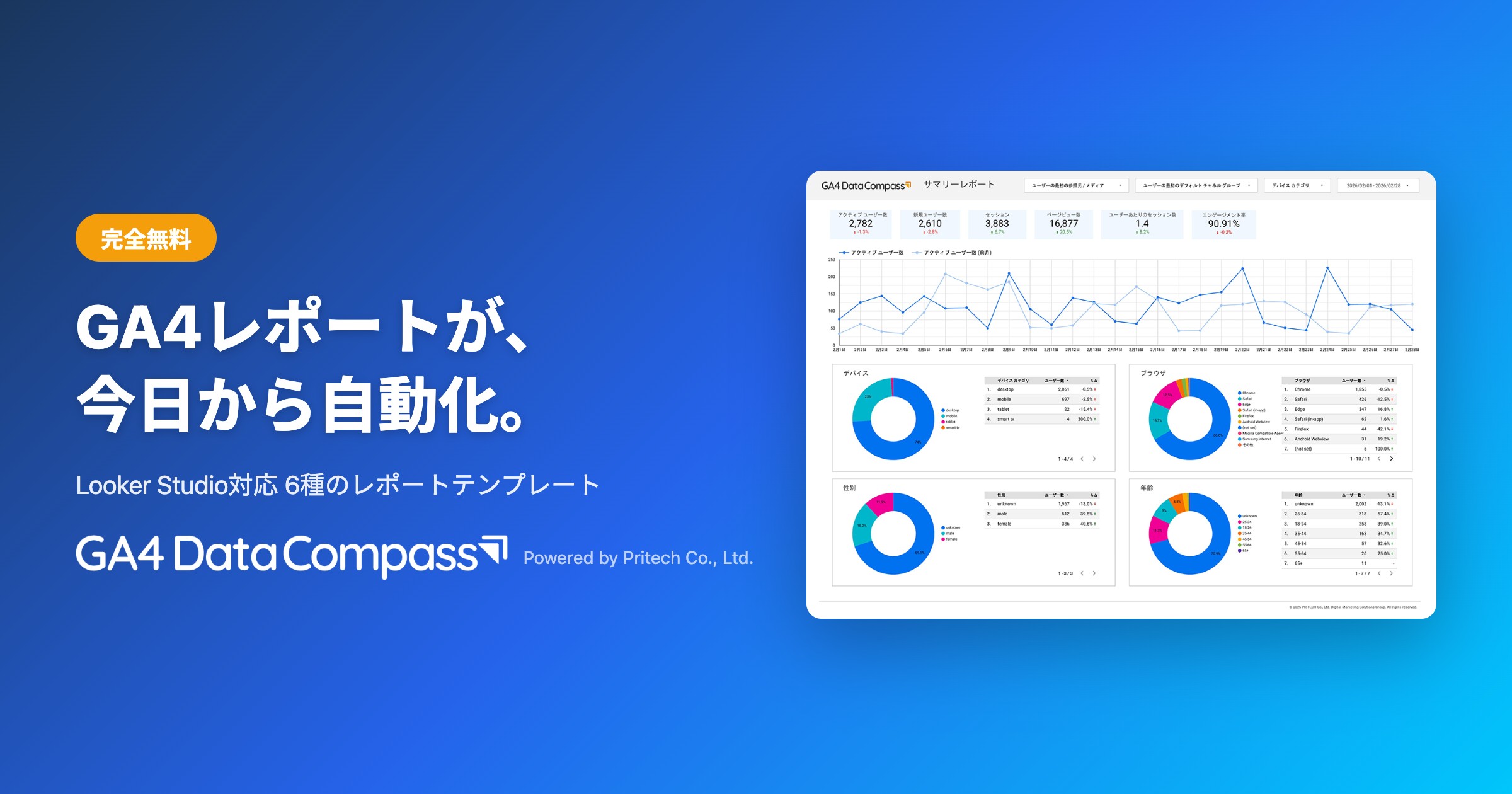 Looker Studioテンプレート【無料・GA4対応】6種のレポートを自動化