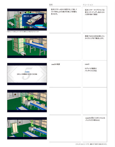 通信業界向け絵コンテサンプル
