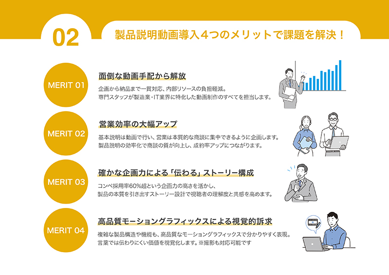 複雑な製品・サービスを1分で伝わる動画に