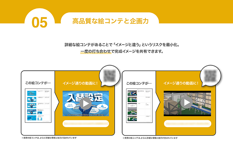 高品質な絵コンテと企画力